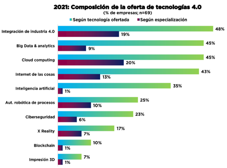 Gráfico, Gráfico de barras

Descripción generada automáticamente